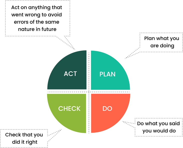 PDCA-Cycle.png