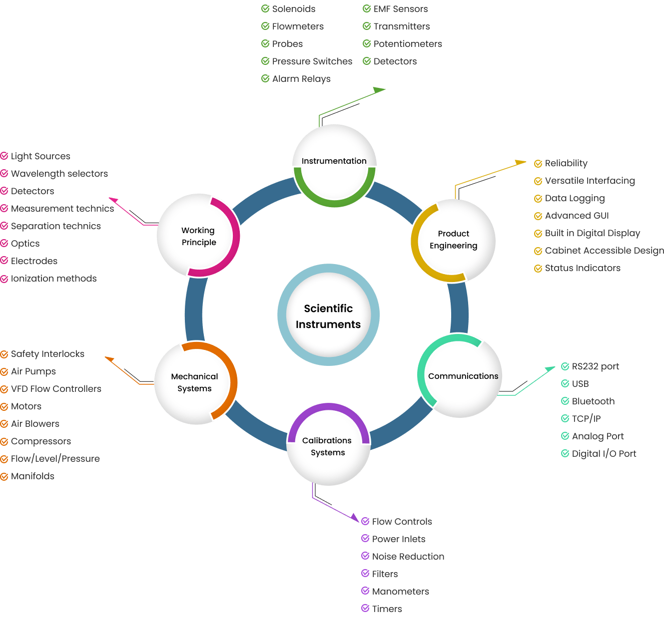 Core-Technology-Infographic-v1.png