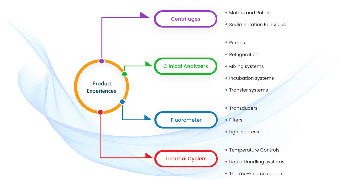 Core-technology-infographic-1.png