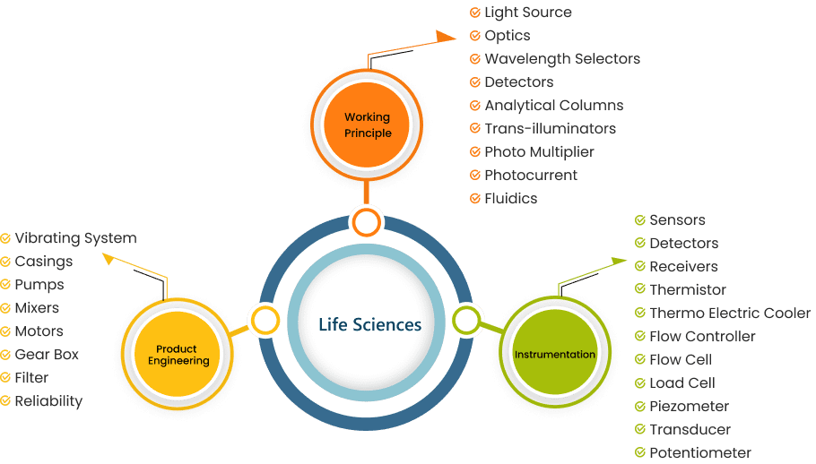 Core-technology-infographic-2.png