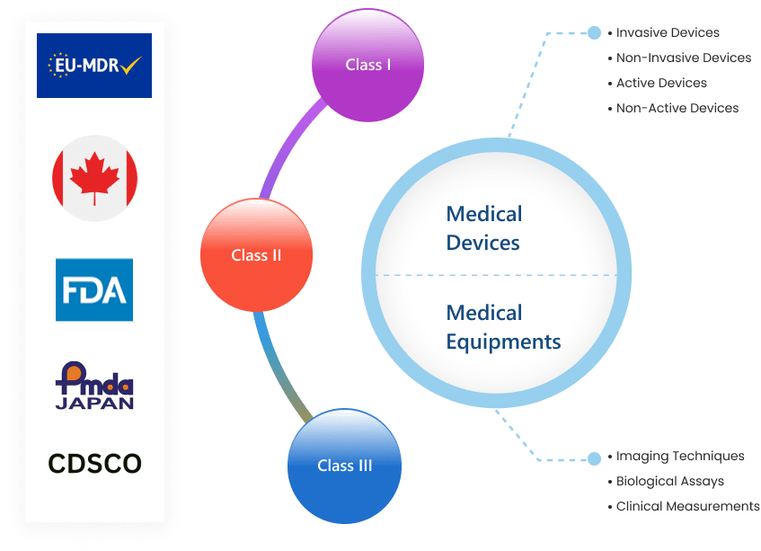 Core-Technology-Lab-Equiments