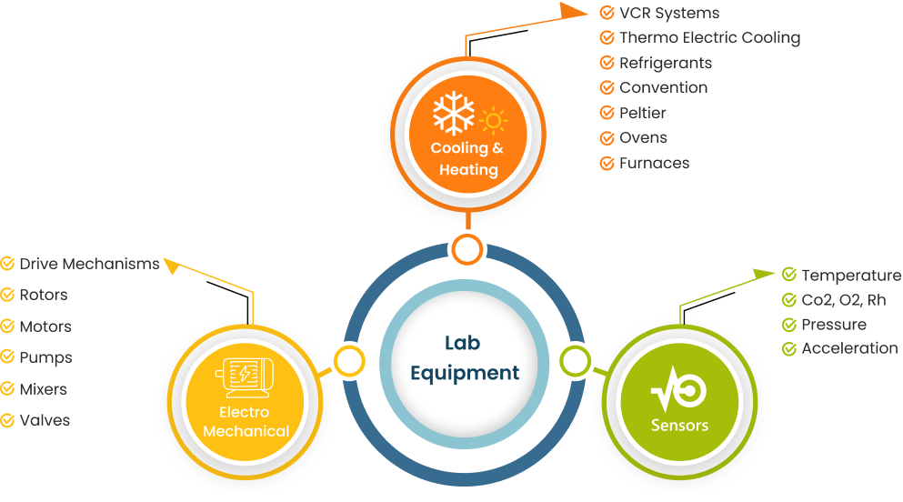 Core-Technology-Lab-Equiments