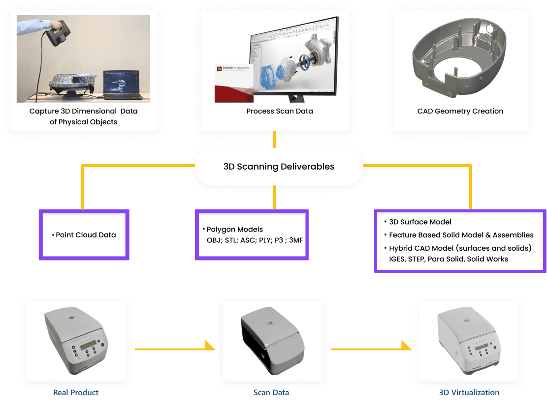 3D-Scanning-Process-v2.png