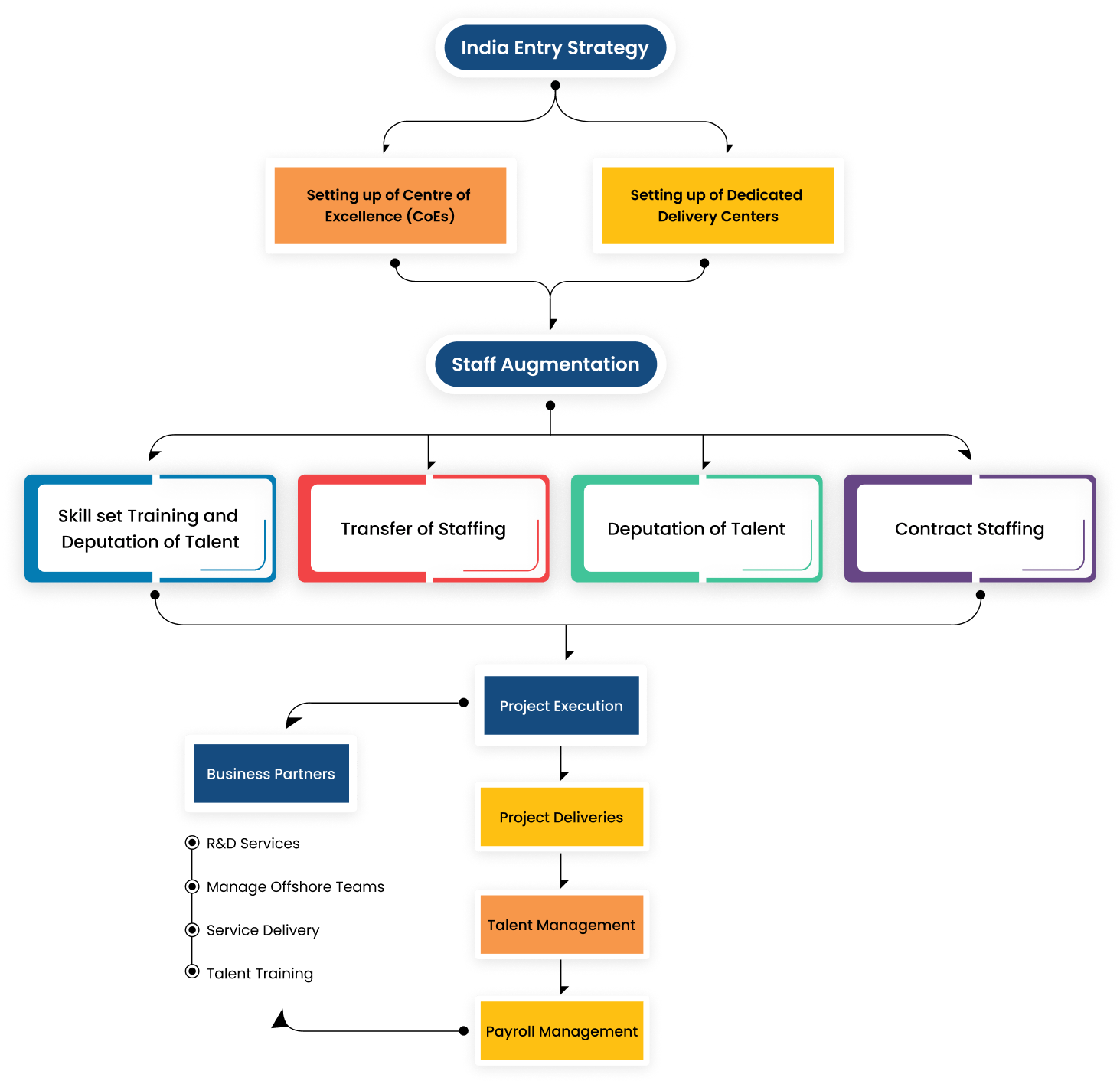 Engagement-Models-infographic1.png