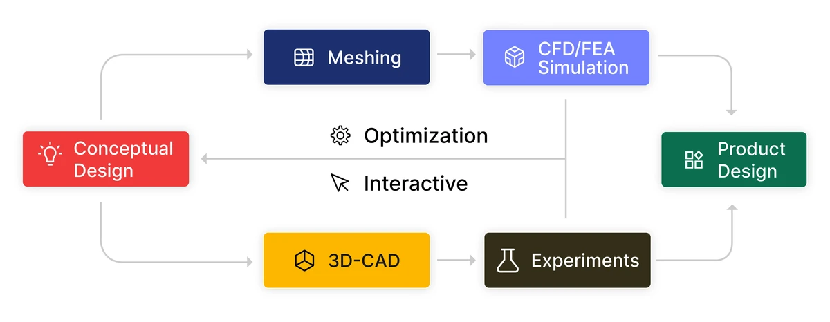 fea-workflow