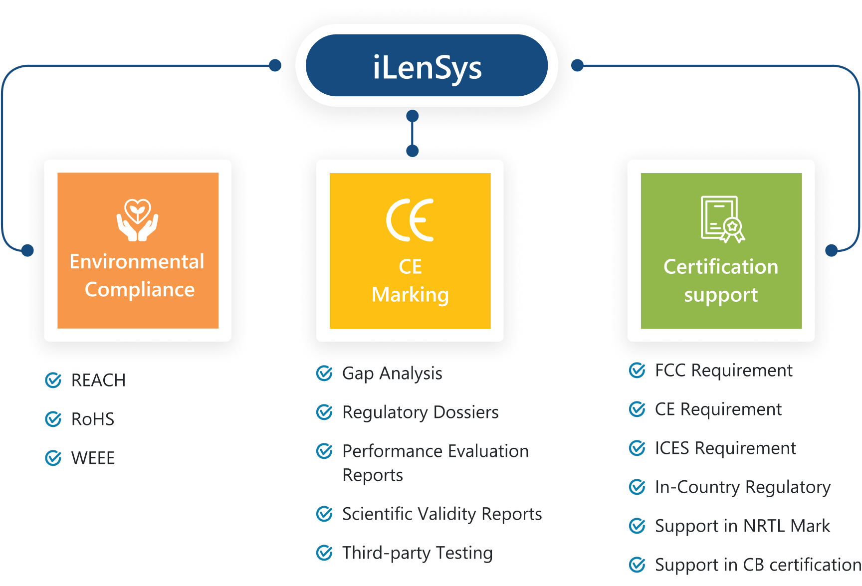 Services-Infographic-1.png