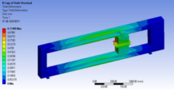 Thermal Analysis