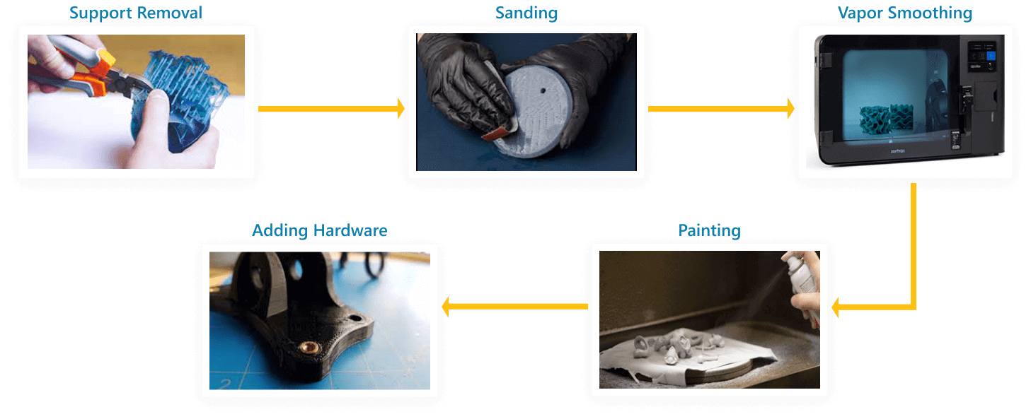 Post-Processing-Capabilities.png